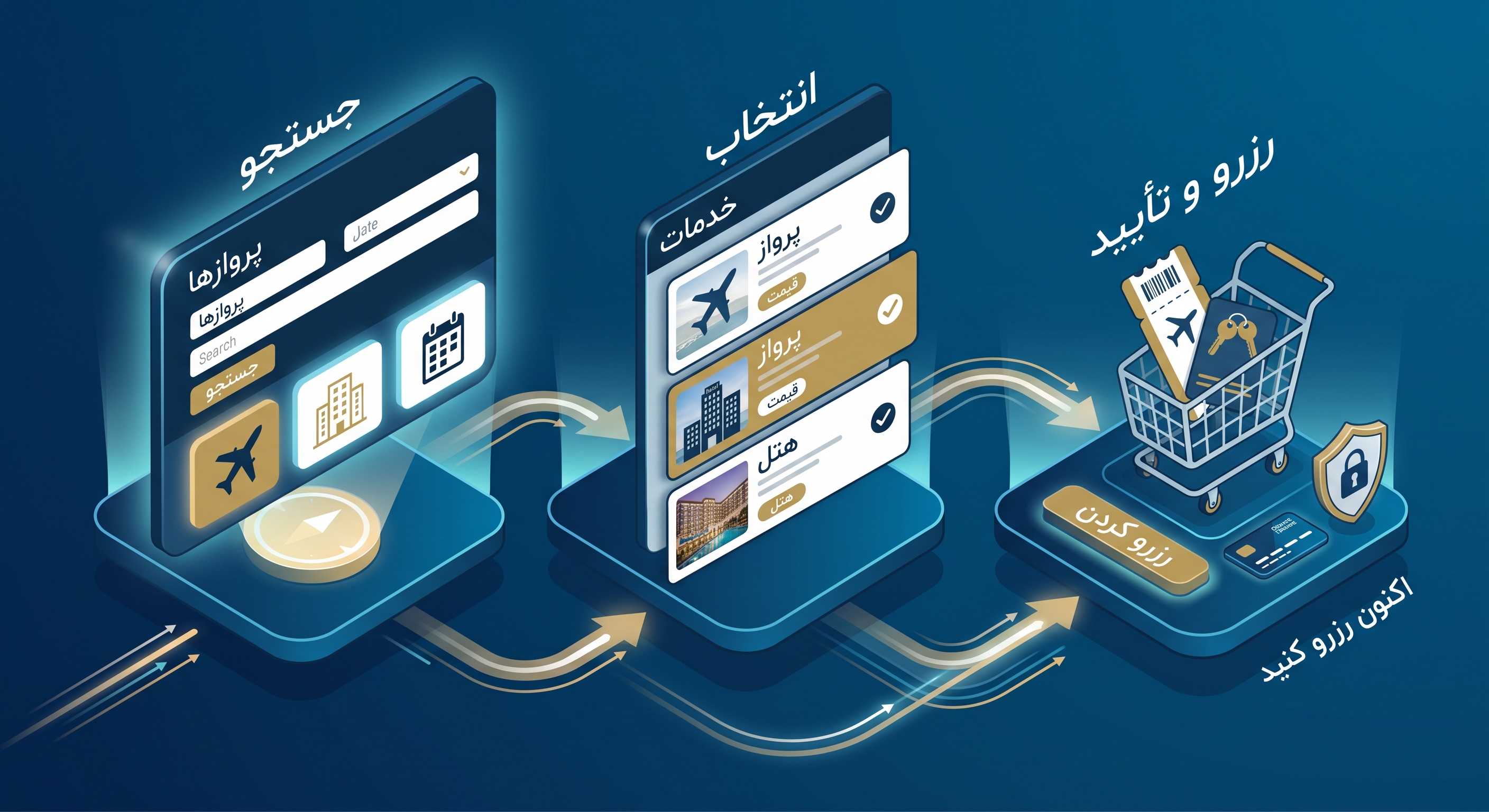 ارتباط اطلاعات رزرو