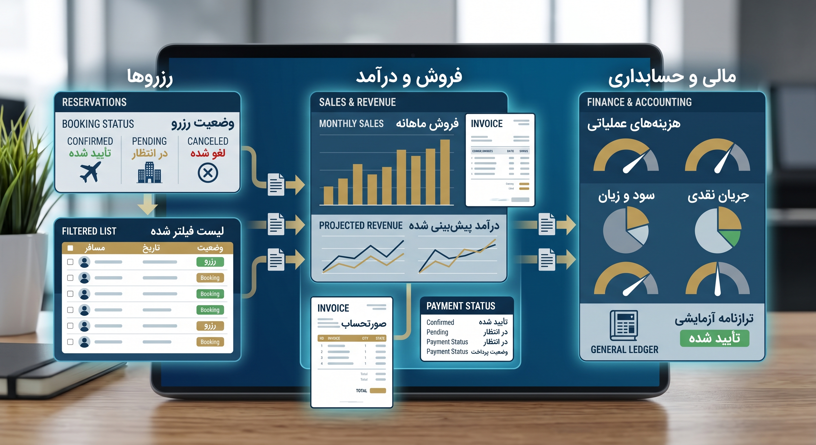 نمایش آنلاین چگونه کار میکند
